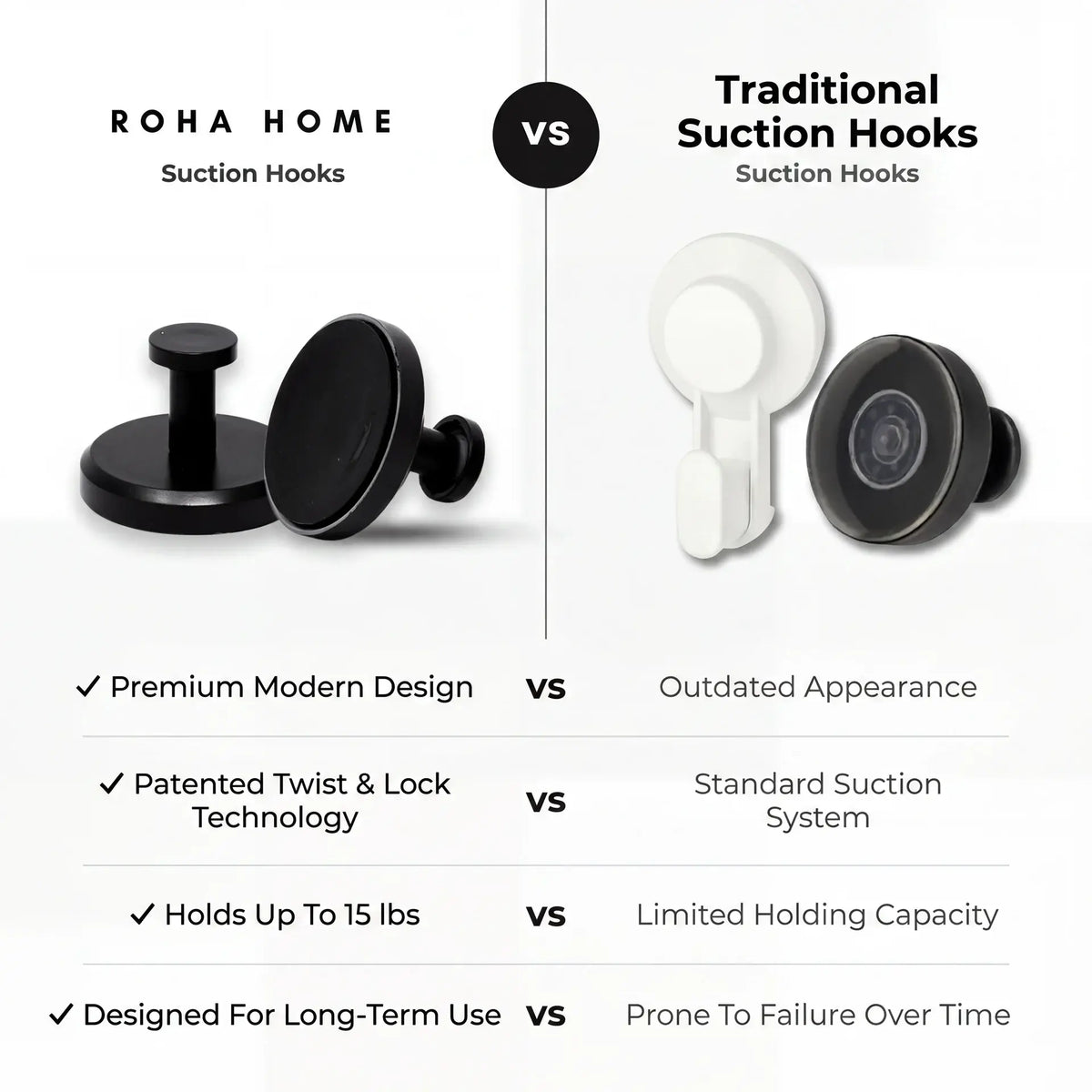 ROHA trusted by hundreds of reviewers